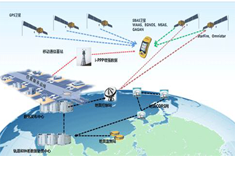 RTK全面步入無基站輕松測(cè)繪時(shí)代,“一臺(tái)設(shè)備,一個(gè)賬號(hào)”坐享全國厘米級(jí)精度