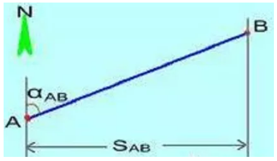 全站儀使用方法及坐標計算，詳細講解！建議收藏！