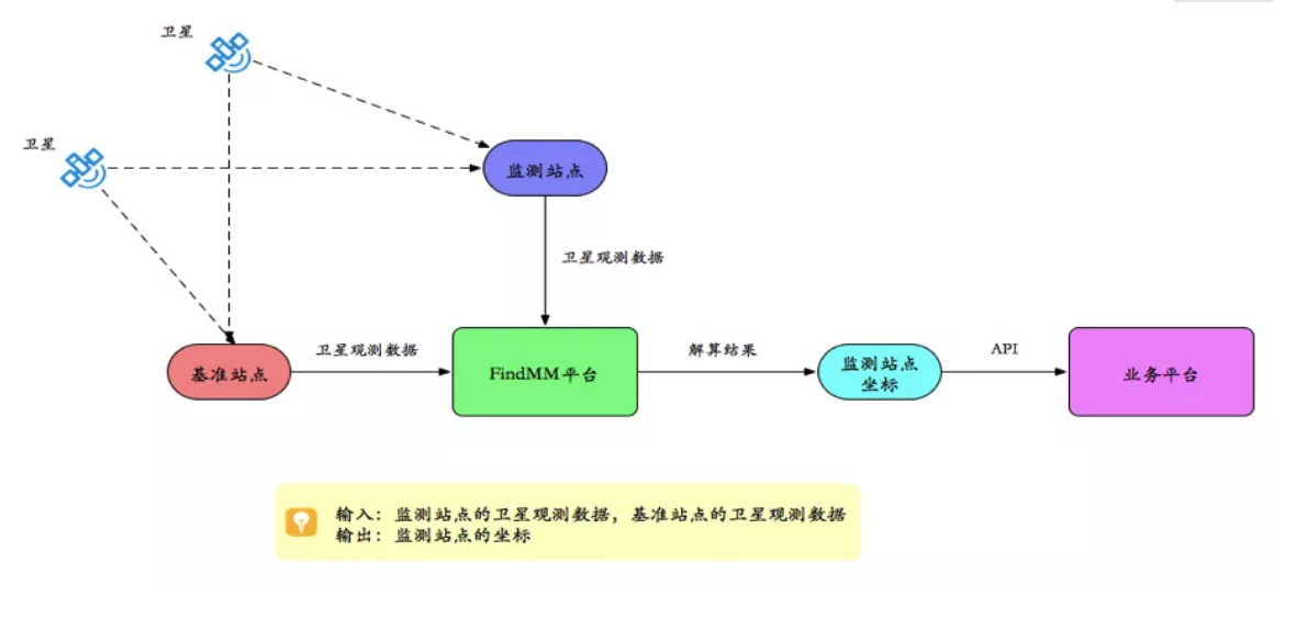 千尋見微FindMM常見問(wèn)題一覽,沒(méi)有比這個(gè)更全面的了!